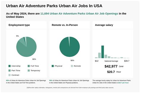 urban air jobs near me|urban air job titles.